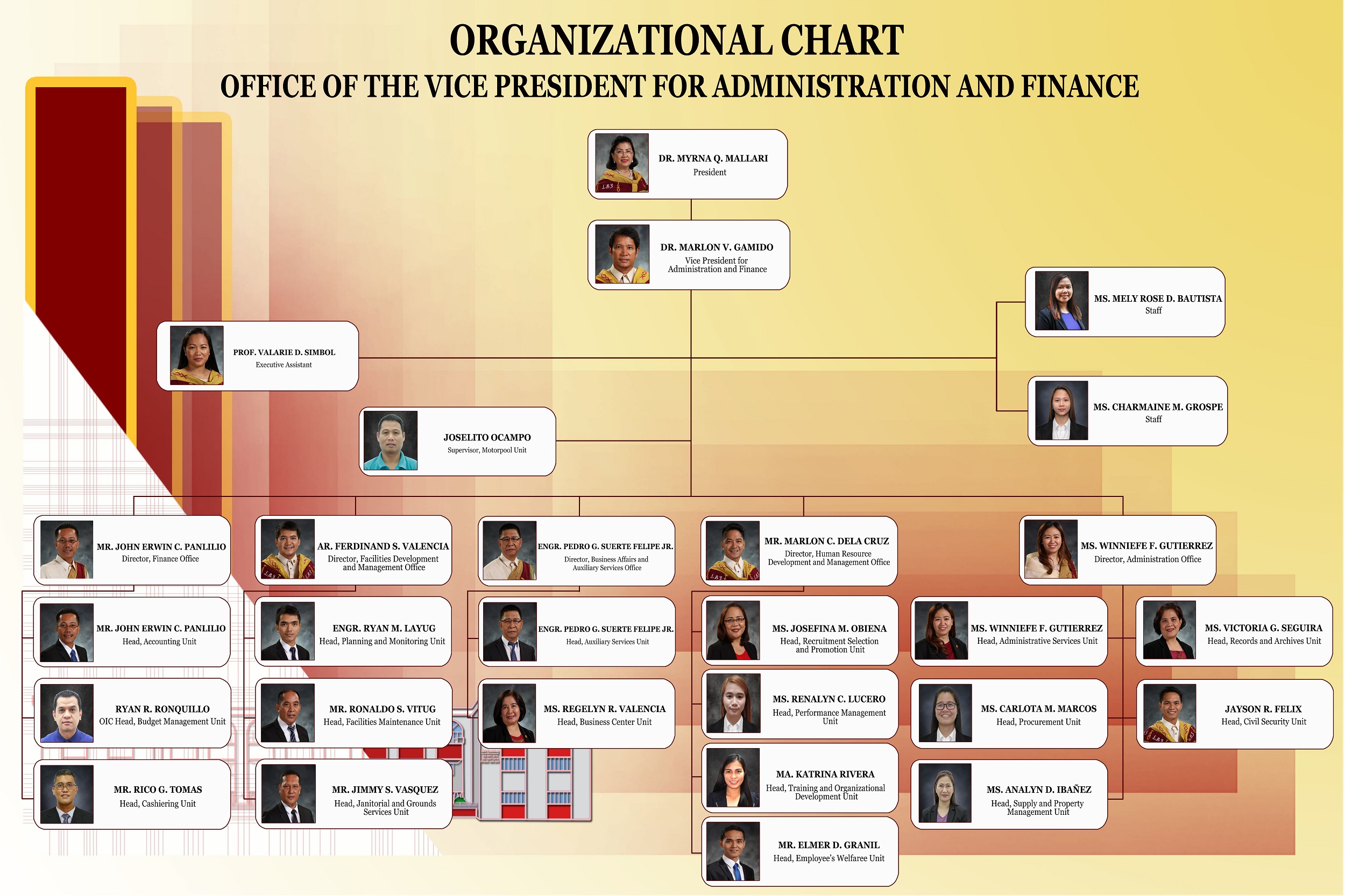 Organizational Chart Tarlac State University Organizational Chart Tarlac State University