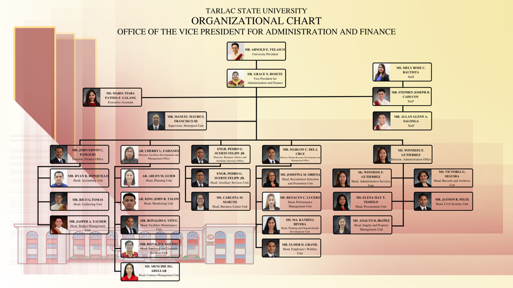 Organizational Chart - Tarlac State University