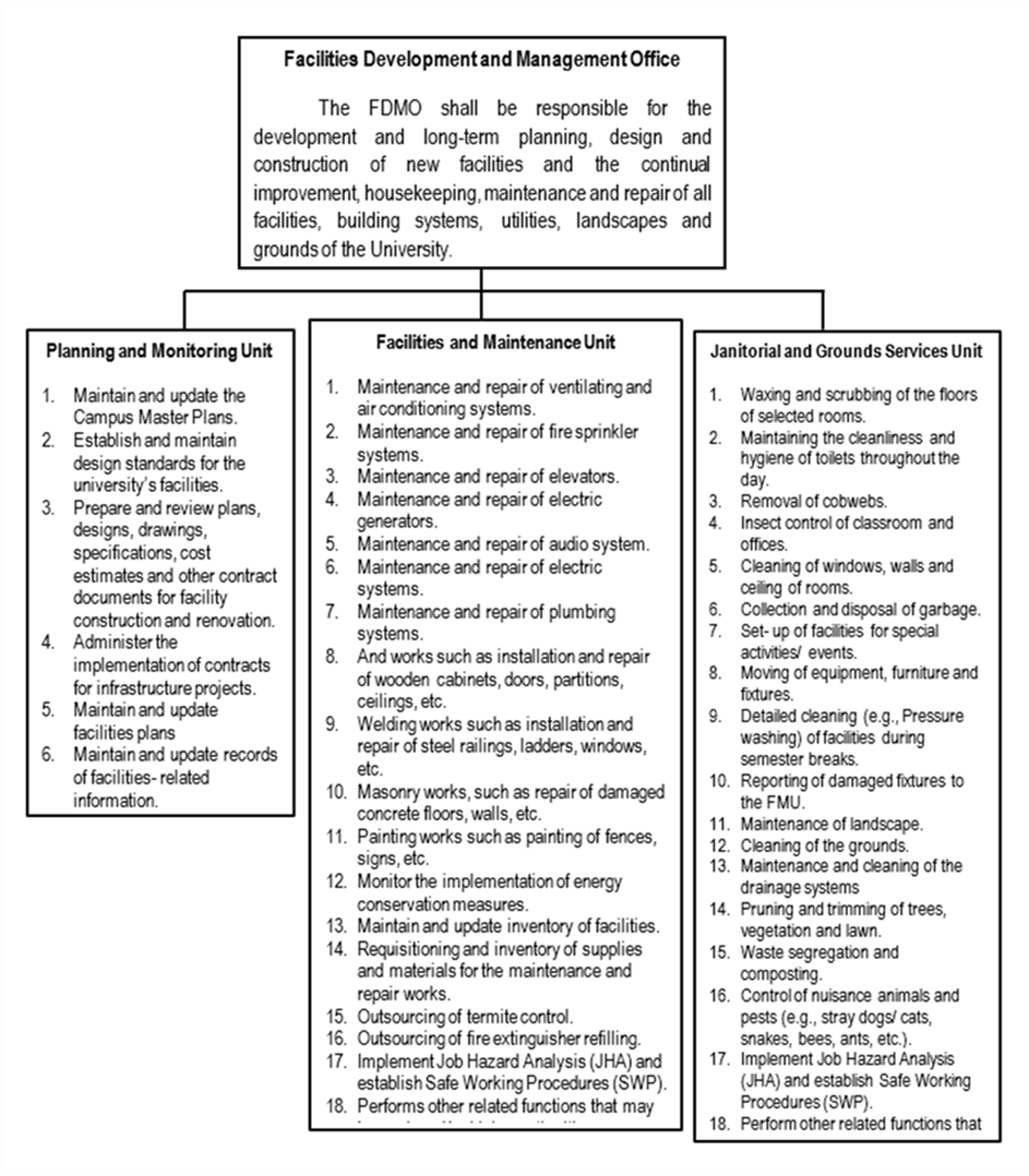 Functional Chart - Tarlac State University